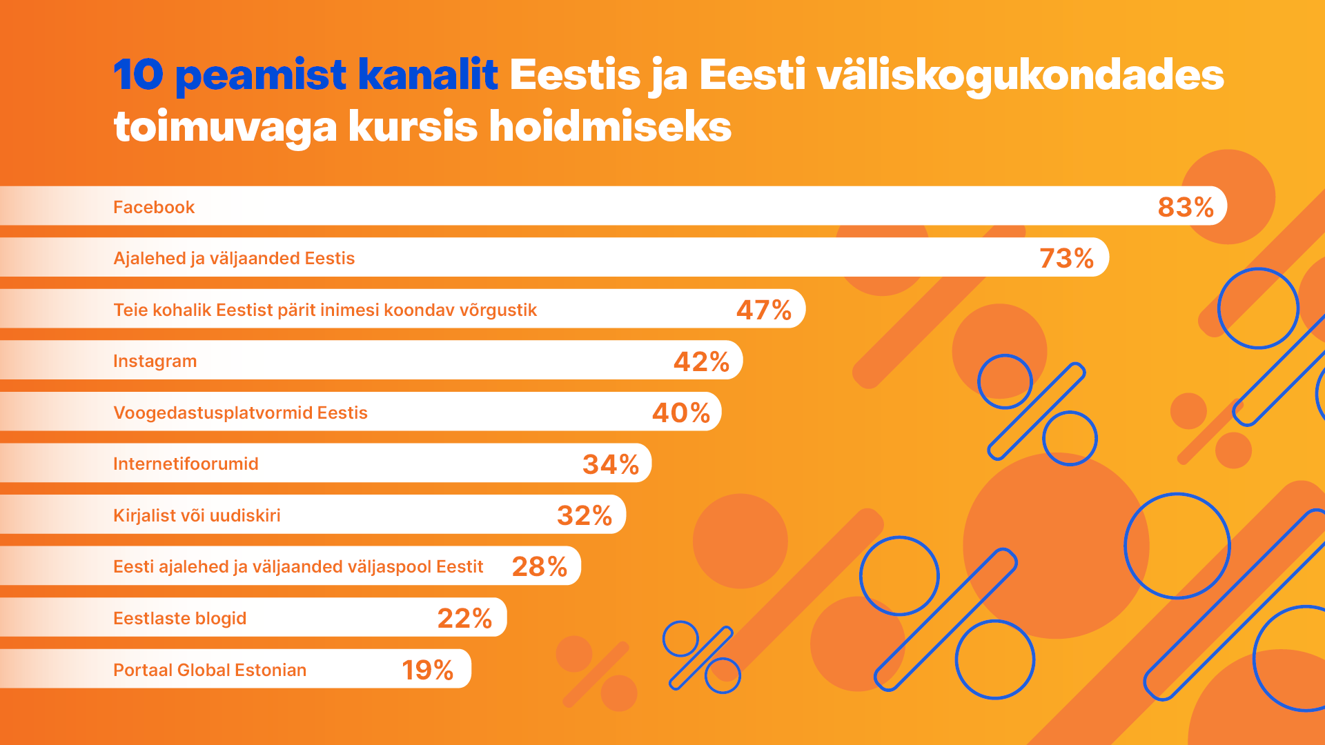 UURING: millist infot otsib välismaal elav eestlane?