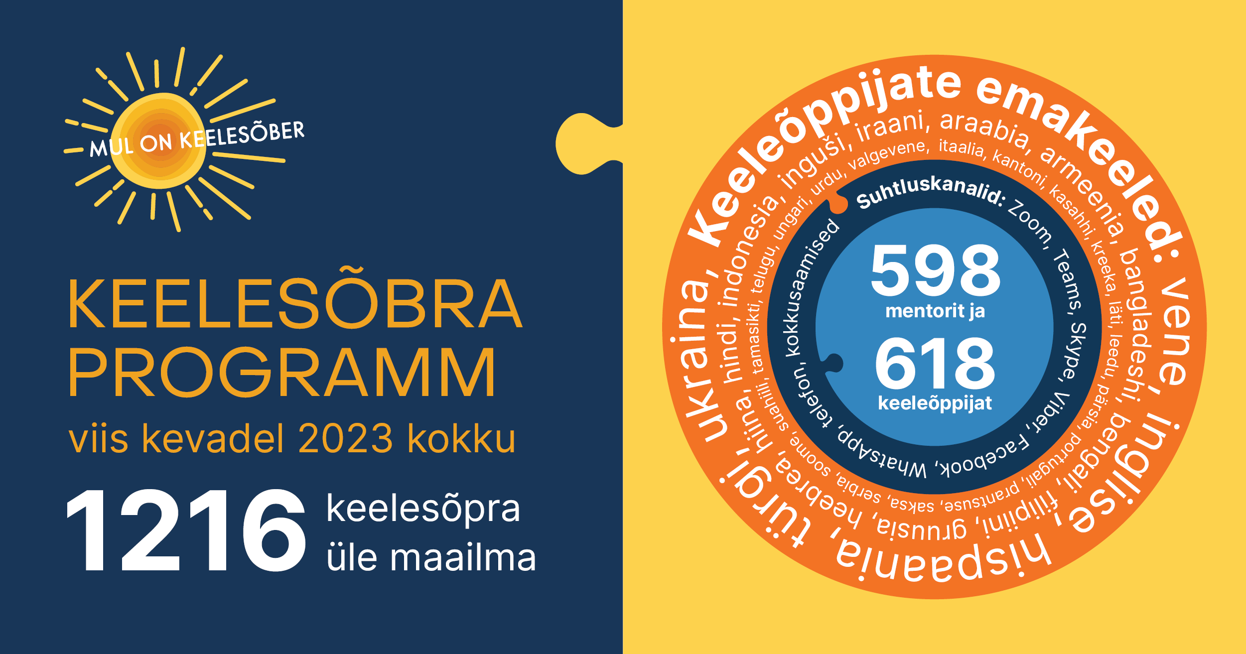 Keelesõber 2023