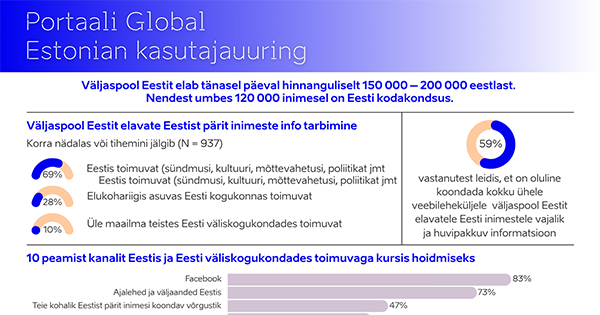 Millist infot otsib välismaal elav eestlane?